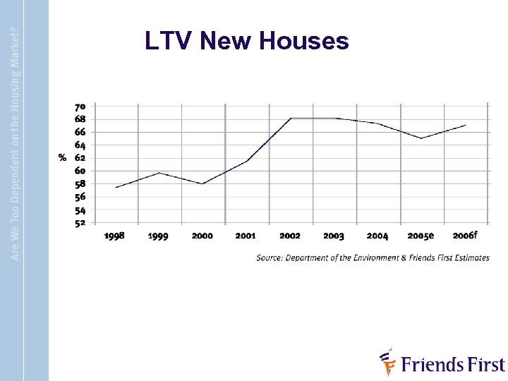 LTV New Houses 