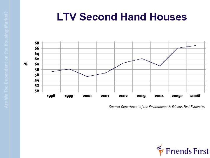 LTV Second Hand Houses 