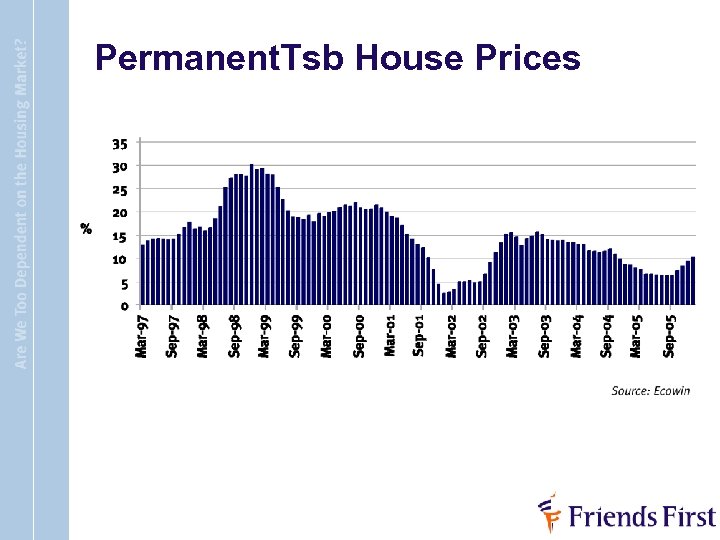 Permanent. Tsb House Prices 