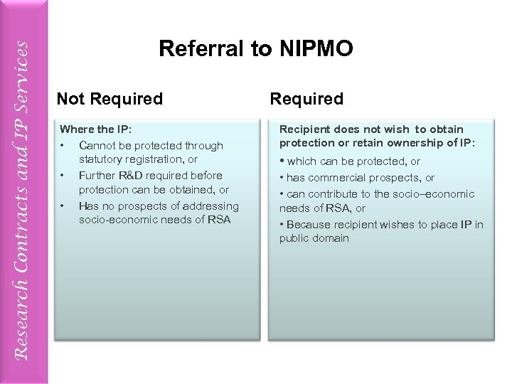 Research Contracts and IP Services Referral to NIPMO Not Required Where the IP: •