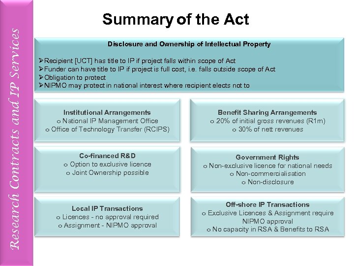 Research Contracts and IP Services Summary of the Act Disclosure and Ownership of Intellectual