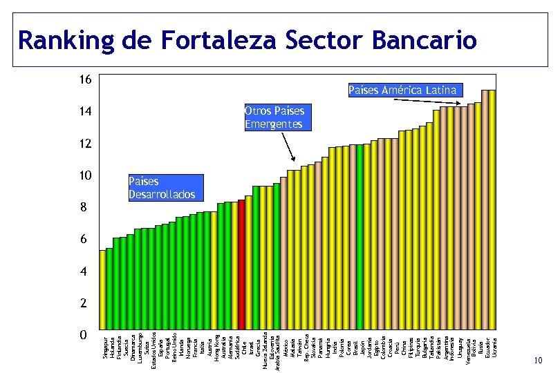 16 8 0 Uruguay Venezuela Bolivia Rusia Ecuador Ucrania 14 México Malasia Taiwán Rep.