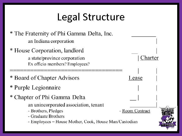 Legal Structure 
