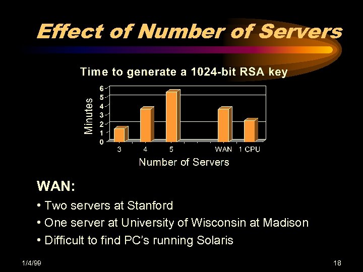 Effect of Number of Servers WAN: • Two servers at Stanford • One server