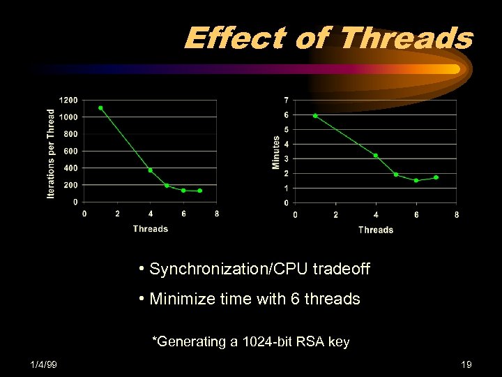 Effect of Threads • Synchronization/CPU tradeoff • Minimize time with 6 threads *Generating a