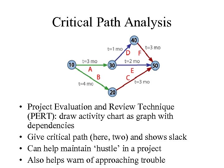 Critical Path Analysis • Project Evaluation and Review Technique (PERT): draw activity chart as