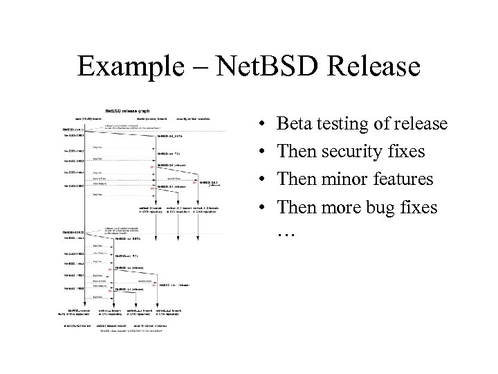Example – Net. BSD Release • • Beta testing of release Then security fixes