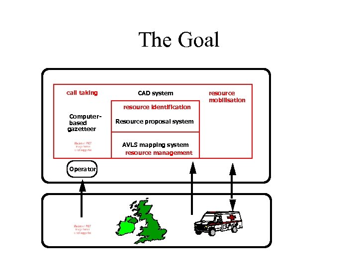 The Goal call taking CAD system resource identification Computerbased gazetteer Resource proposal system AVLS