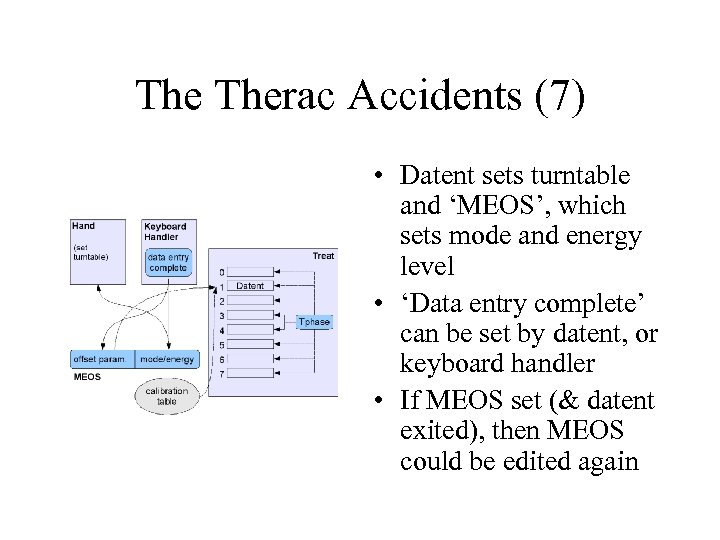 The Therac Accidents (7) • Datent sets turntable and ‘MEOS’, which sets mode and