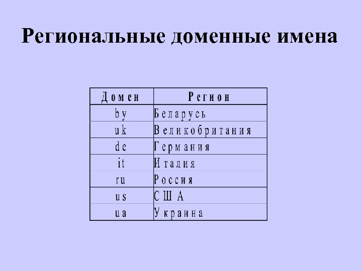 Региональные доменные имена 