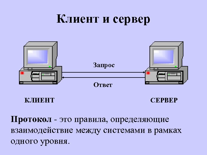 Клиент и сервер Запрос Ответ КЛИЕНТ СЕРВЕР Протокол - это правила, определяющие взаимодействие между