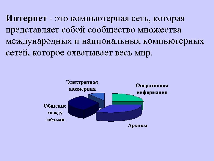 Интернет - это компьютерная сеть, которая представляет собой сообщество множества международных и национальных компьютерных