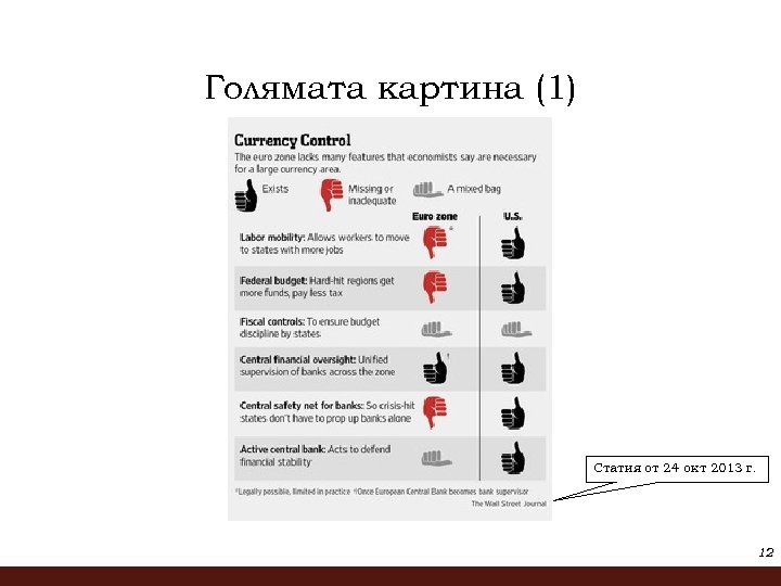 Голямата картина (1) Статия от 24 окт 2013 г. 12 