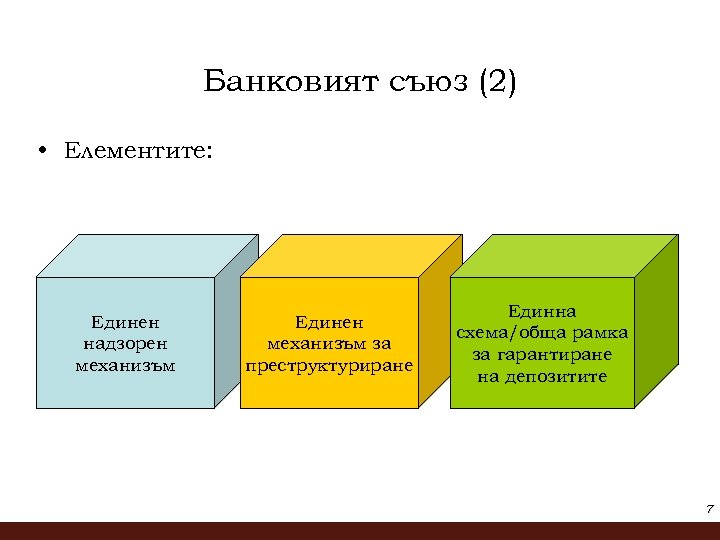 Банковият съюз (2) • Елементите: Единен надзорен механизъм Единен механизъм за преструктуриране Единна схема/обща