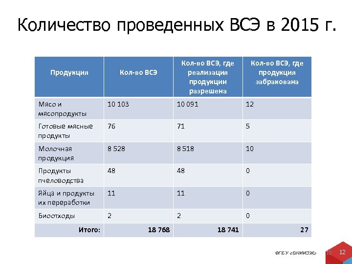 Рудн учебный план ветеринарно санитарная экспертиза