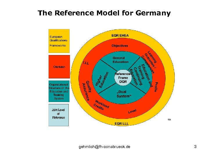 The Reference Model for Germany gehmlich@fh-osnabrueck. de 3 