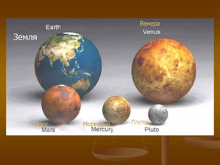 Венера Земля Марс Меркурий Плутон 