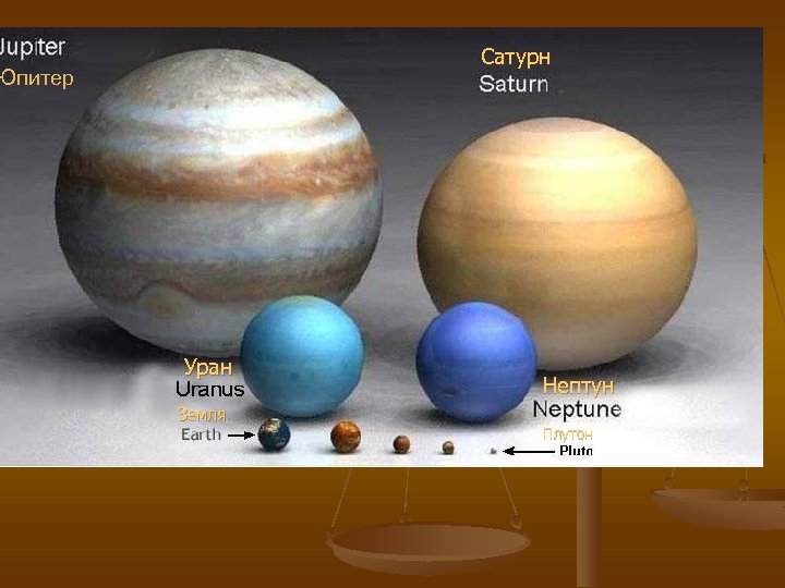 Сатурн Юпитер Уран Земля Нептун Плутон 