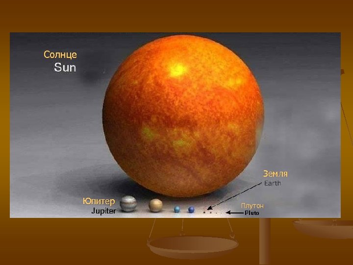 Солнце Земля Юпитер Плутон 