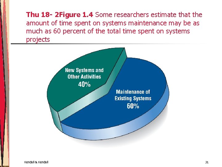 Thu 18 - 2 Figure 1. 4 Some researchers estimate that the amount of