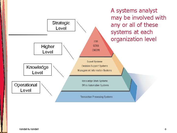 assuming-the-role-of-the-systems-analyst-systems