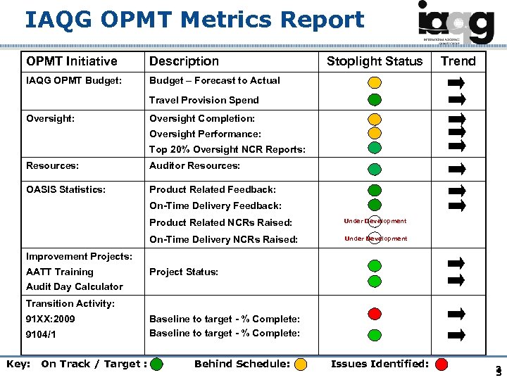 IAQG OPMT Metrics Report OPMT Initiative Description IAQG OPMT Budget: Stoplight Status Trend Budget