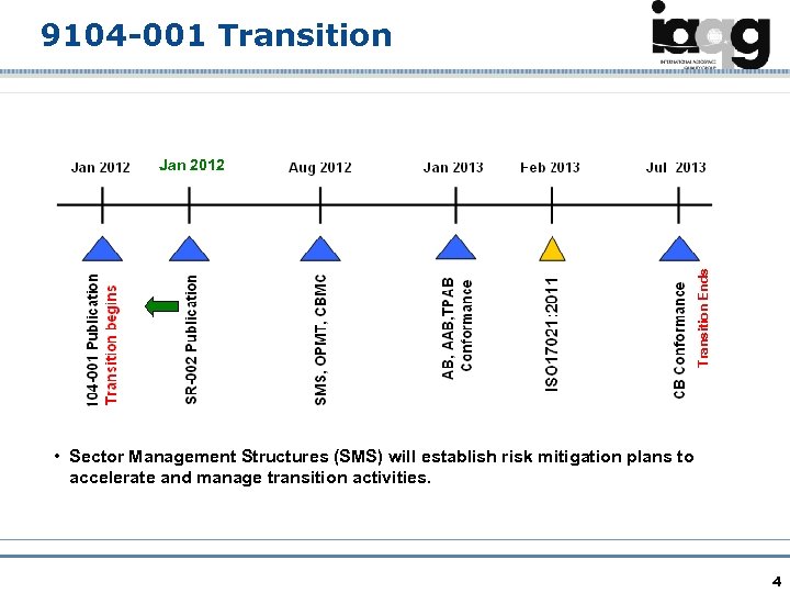 9104 -001 Transition Ends Jan 2012 • Sector Management Structures (SMS) will establish risk