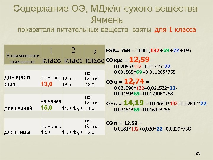 Содержание ОЭ, МДж/кг сухого вещества Ячмень показатели питательных веществ взяты для 1 класса Наименование