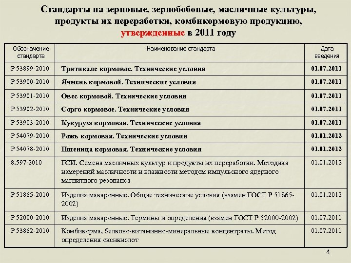 Стандарты на зерновые, зернобобовые, масличные культуры, продукты их переработки, комбикормовую продукцию, утвержденные в 2011