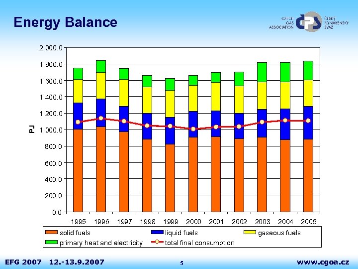 Energy Balance 2 000. 0 1 800. 0 1 600. 0 1 400. 0