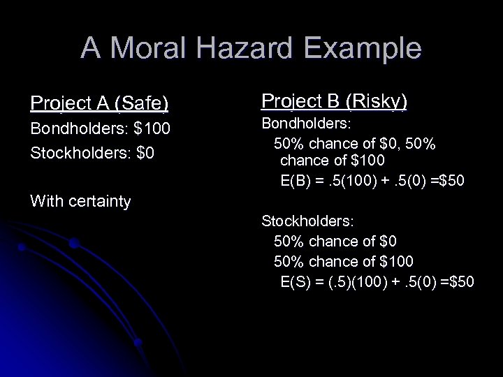 A Moral Hazard Example Project A (Safe) Project B (Risky) Bondholders: $100 Stockholders: $0