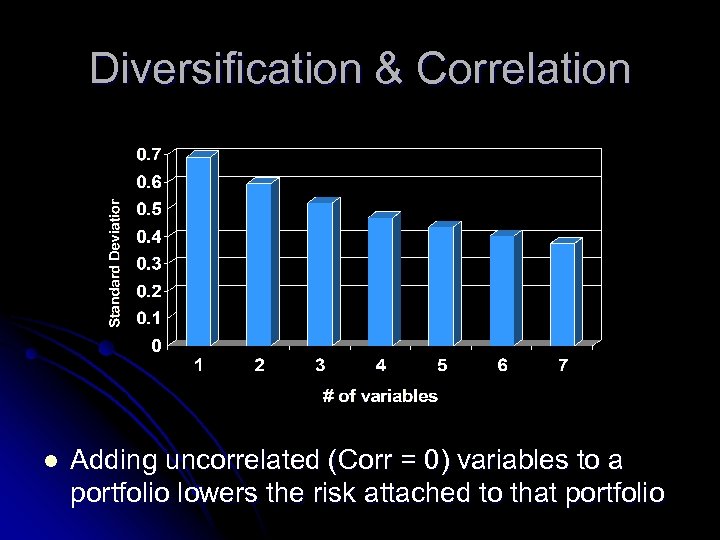 Diversification & Correlation l Adding uncorrelated (Corr = 0) variables to a portfolio lowers