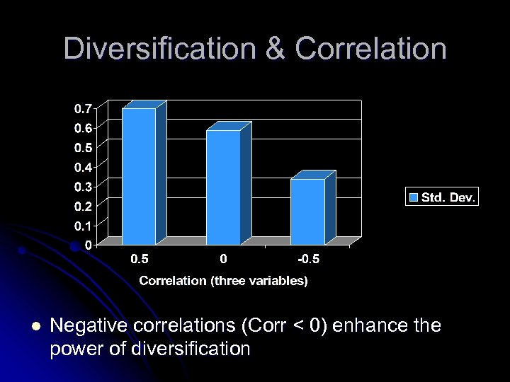 Diversification & Correlation l Negative correlations (Corr < 0) enhance the power of diversification
