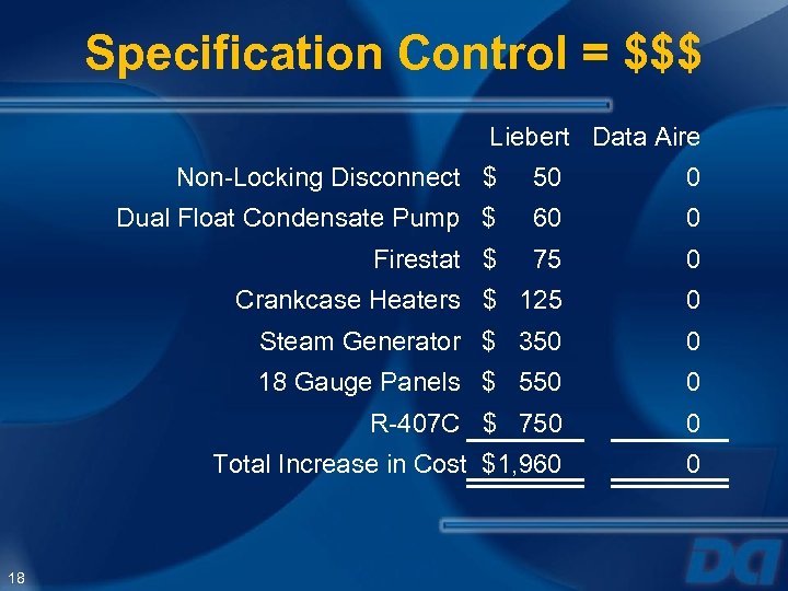 Specification Control = $$$ Liebert Data Aire Non-Locking Disconnect $ 0 Dual Float Condensate