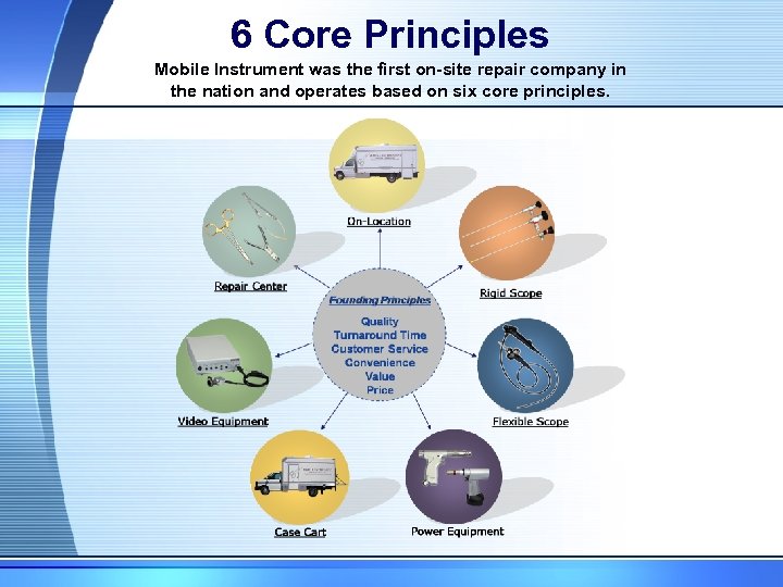 6 Core Principles Mobile Instrument was the first on-site repair company in the nation