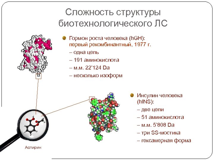 Биотехнологические методы получения гормона роста презентация