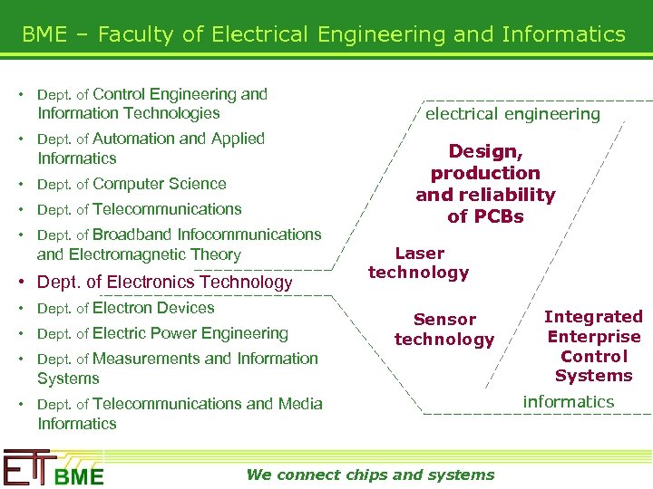 BME – Faculty of Electrical Engineering and Informatics • Dept. of Control Engineering and