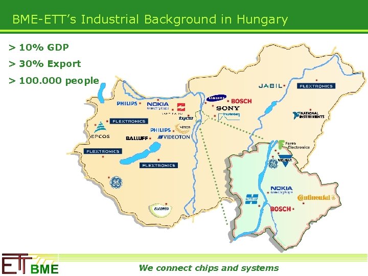 BME-ETT’s Industrial Background in Hungary > 10% GDP > 30% Export > 100. 000