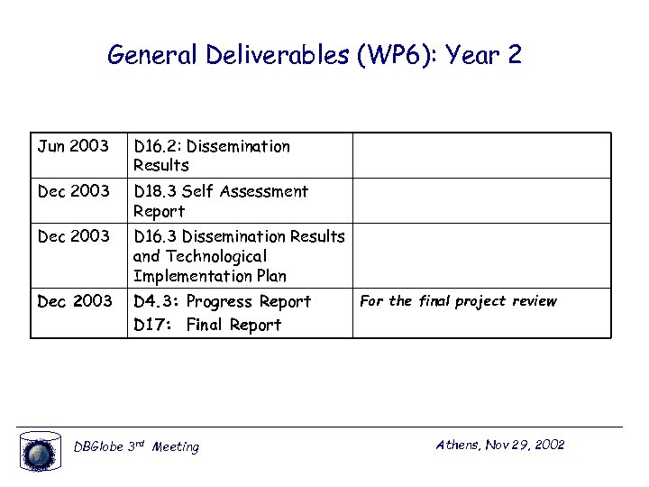 General Deliverables (WP 6): Year 2 Jun 2003 D 16. 2: Dissemination Results Dec