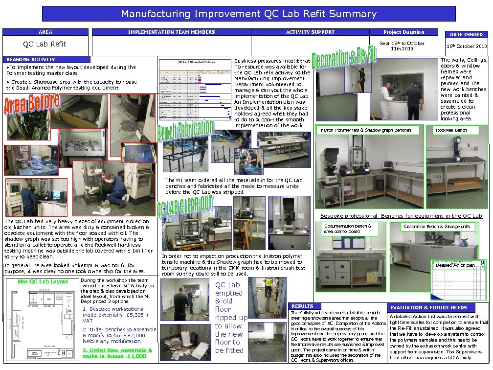 Manufacturing Improvement QC Lab Refit Summary AREA IMPLEMENTATION TEAM MEMBERS ACTIVITY SUPPORT QC Lab