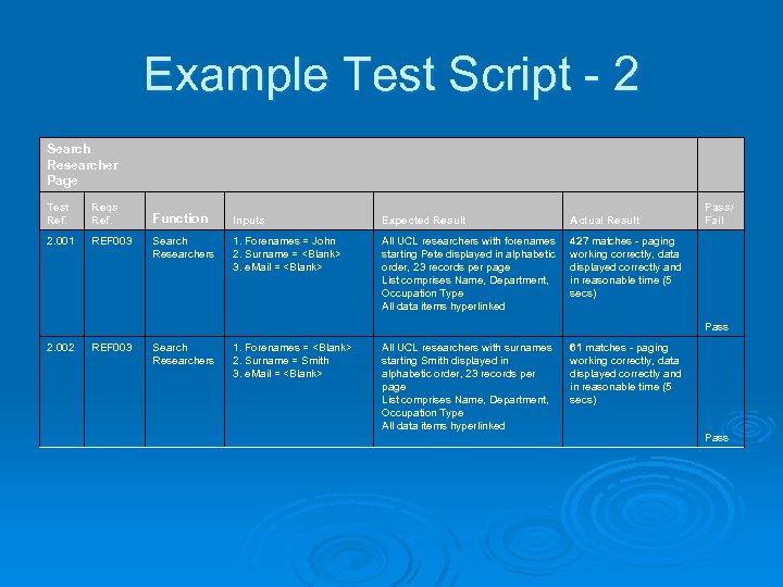 Example Test Script - 2 Search Researcher Page Test Ref. Reqs Ref. Function Inputs
