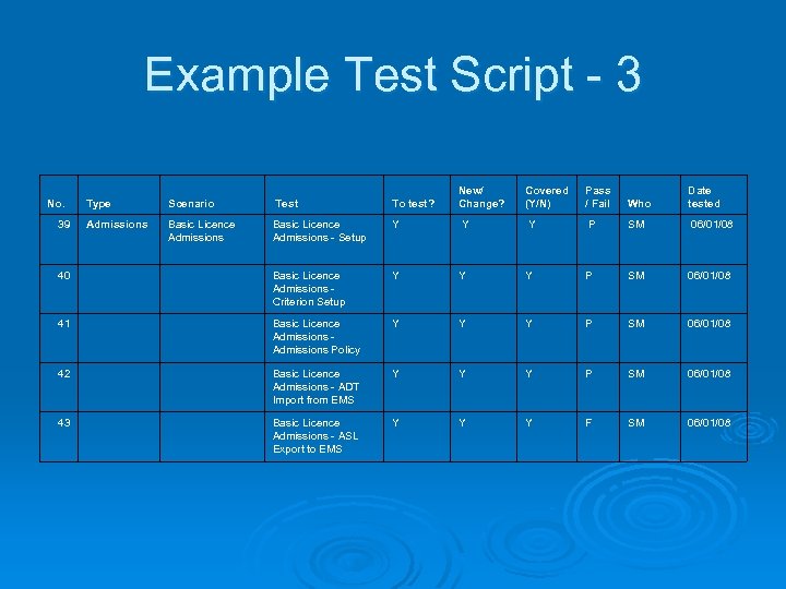 Example Test Script - 3 Type Scenario Test To test? New/ Change? Covered (Y/N)