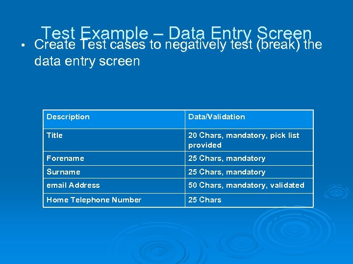  • Test Example – Data Entry Screen Create Test cases to negatively test