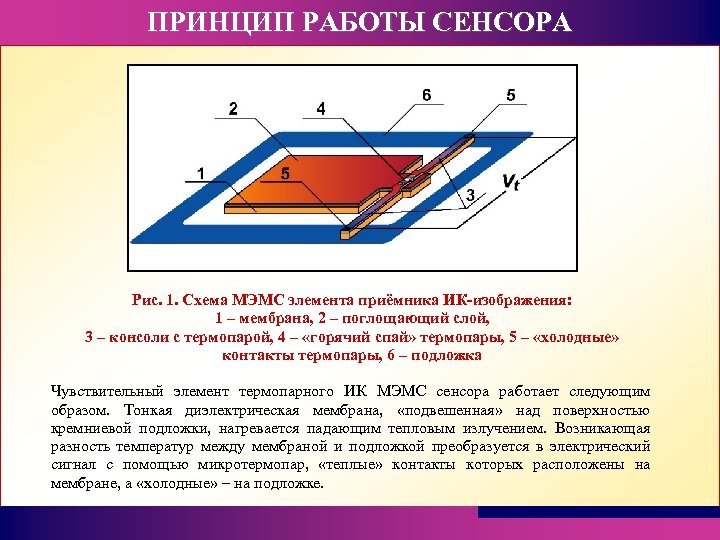 Структурная схема ик сенсора