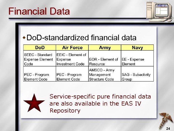 Financial Data w Do. D-standardized financial data Service-specific pure financial data are also available