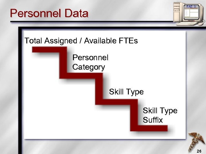 Personnel Data Total Assigned / Available FTEs Personnel Category Skill Type Suffix 26 