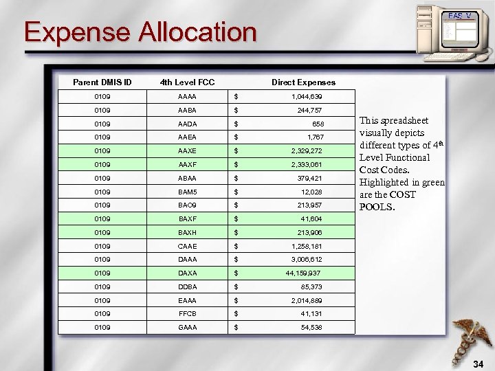 Expense Allocation Parent DMIS ID 4 th Level FCC Direct Expenses 0109 AAAA $