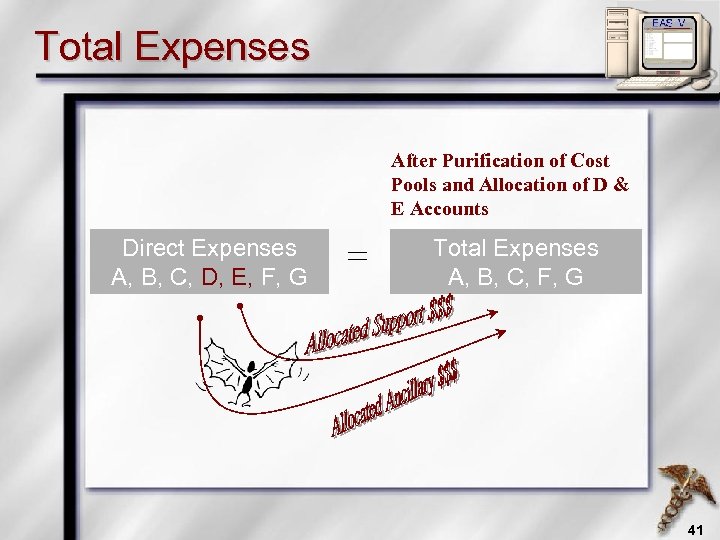 Total Expenses After Purification of Cost Pools and Allocation of D & E Accounts