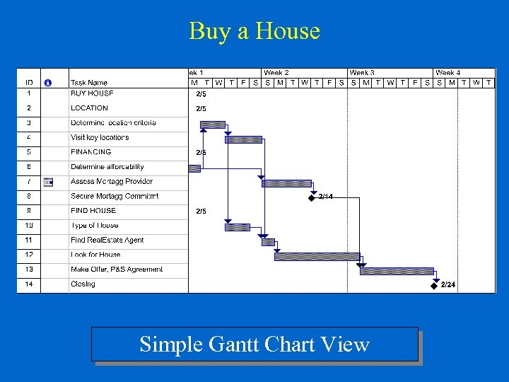 Buy a House Simple Gantt Chart View 