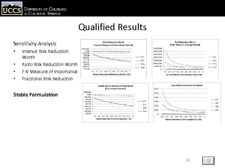 Qualified Results Sensitivity Analysis • • Interval Risk Reduction Worth Ratio Risk Reduction Worth